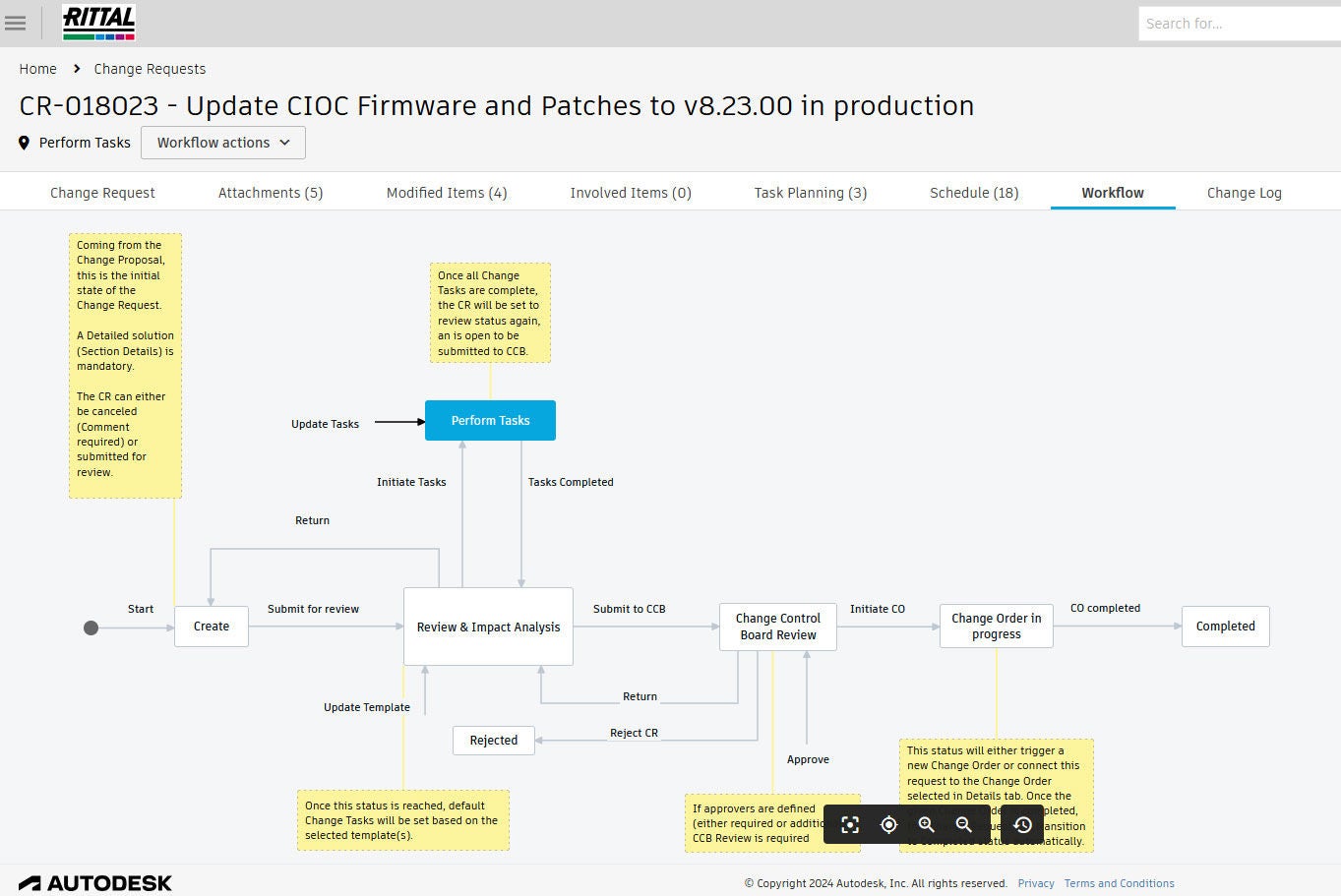 Screenshot aus Fusion Manage von Rittal Screenshot aus Fusion Manage von Rittal